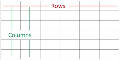 row and column meaning